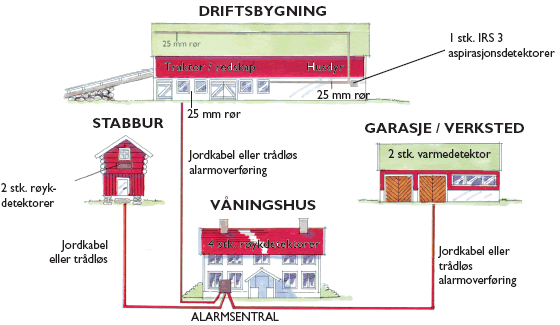 Sikring
